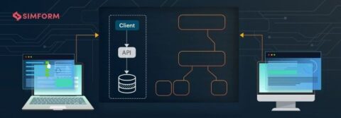 Illustration av systemarkitektur med klient, API, databas och skärmar