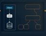 Illustration av systemarkitektur med klient, API, databas och skärmar